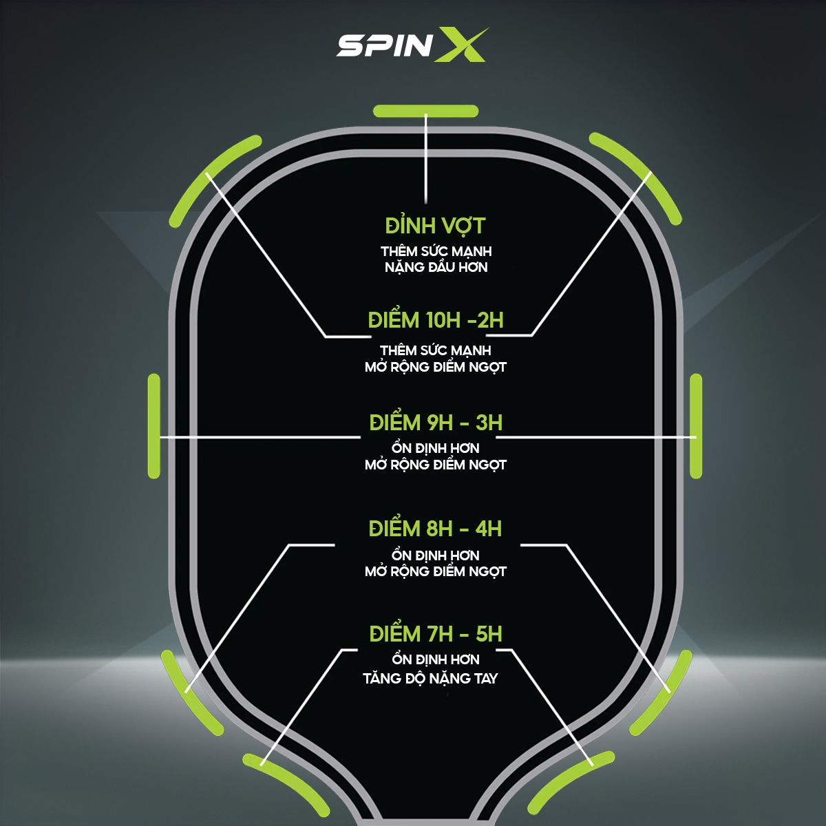 10 Miếng Chì Dán Nặng Đầu Pickleball SPINX Chính Hãng – Tối Ưu Sức Mạnh & Kiểm Soát Cú Đánh - Dán Siêu Dính